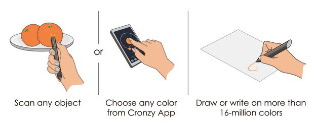 【影片】CMYK全在這支筆裡！利用Cronzy_pen你也可以「吸取」現實生活中的顏色！_(4).jpg