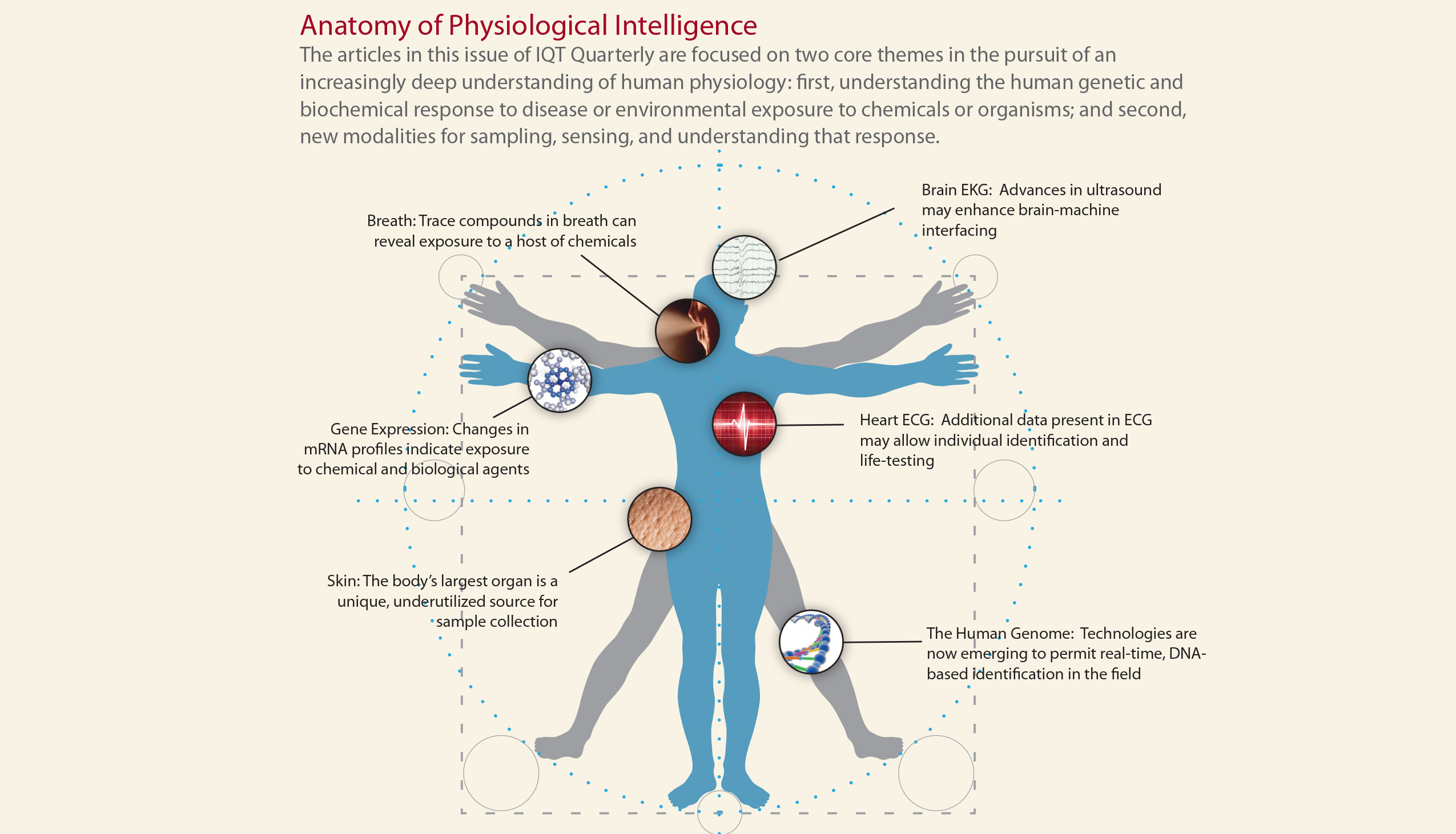 physiological_intelligence-3.jpg