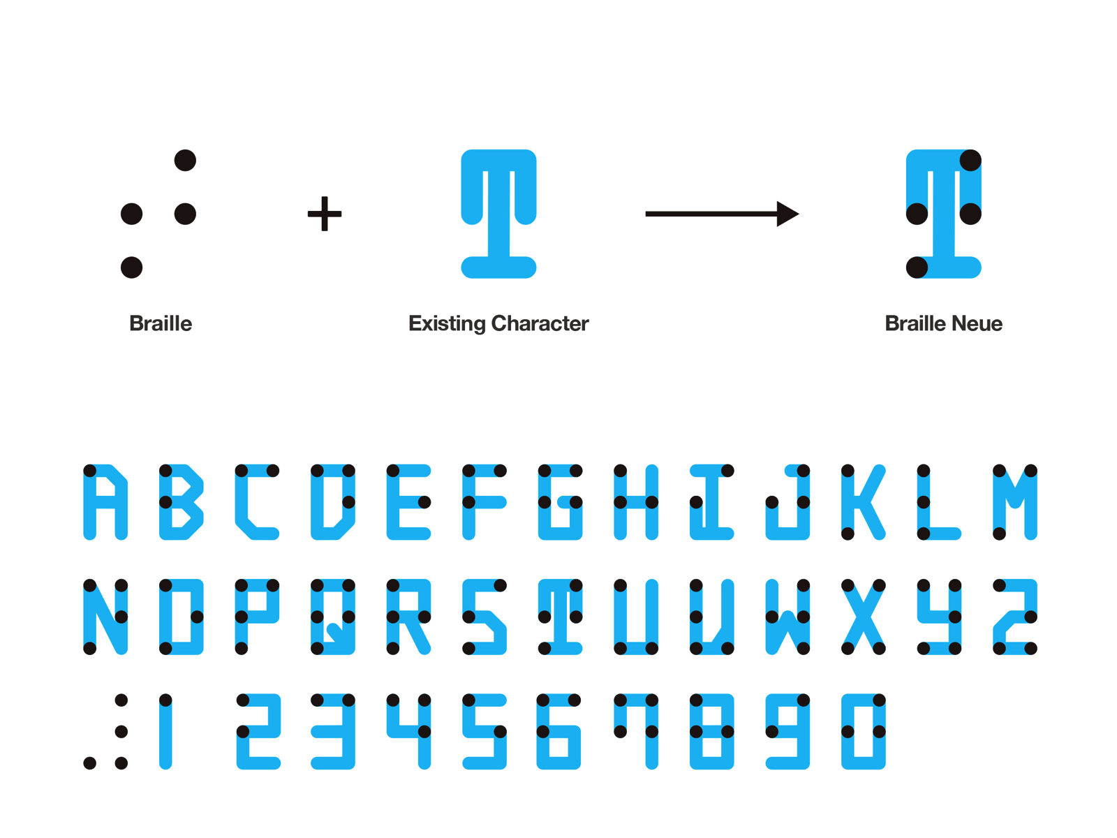 打造視覺與觸覺都能讀的字體！日本設計師推無障礙字體Braille_Neue_讓盲文能輕易被閱讀_(4).jpg