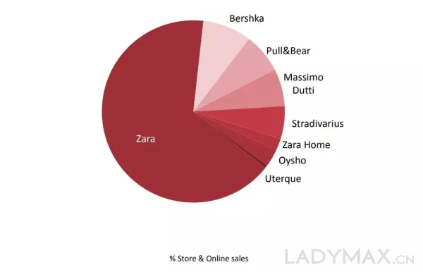 身價縮水逾160億美元，Zara老闆成時尚產業最大輸家_(5).jpg