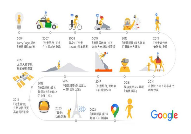 Google街景歡慶邁入15週年！台灣和台北名列全球10大熱搜國家與城市_105378.jpg