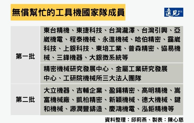 台灣口罩奇蹟：這80家公司「齊力一心」拚出日產1000萬片_(4).jpg