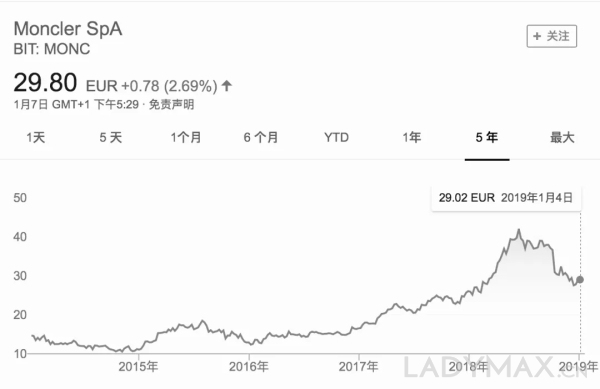 Canada_Goose的勁敵能打造下一個LVMH嗎?_(3).jpg