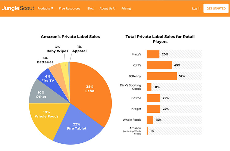 亞馬遜自有品牌分析報告：82％的自有女裝品牌平均月銷不足百件，賣得最好的是AmazonBasics_(3).jpg