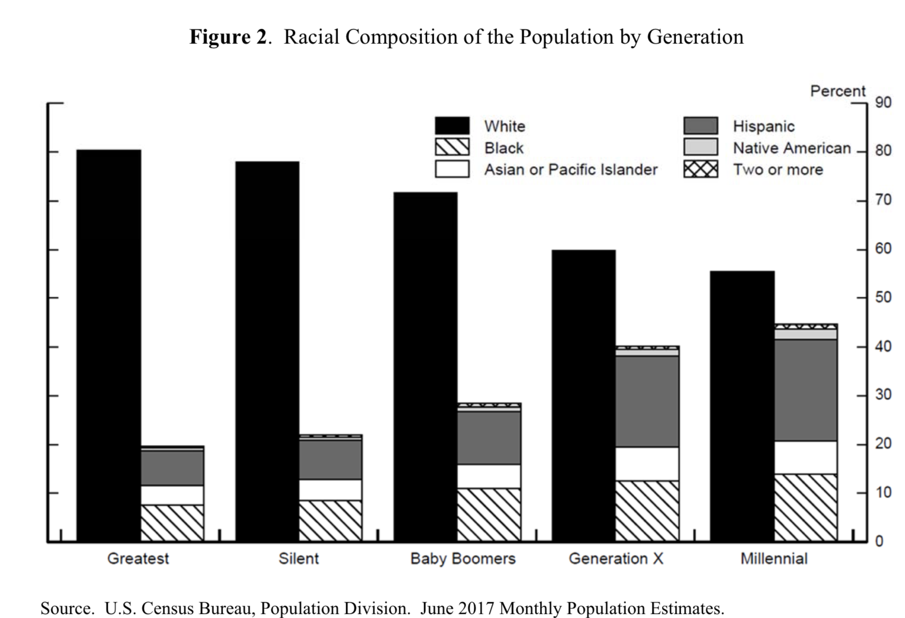 千禧世代消費習慣和過去不一樣了嗎？美聯儲數據顯示：沒啥大不同，美國年輕人只是更窮了而已！_(1).png