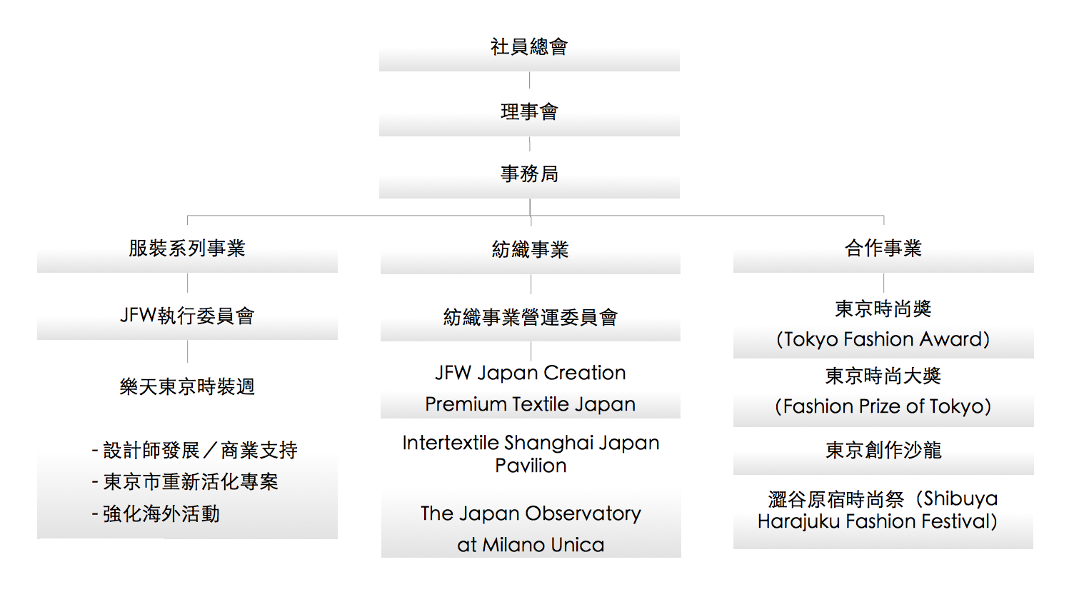 【臺灣時裝中介組織系列】推動日本時裝產業的要角3.png