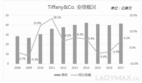 靠討好年輕人，Tiffany翻身了_(2).jpg